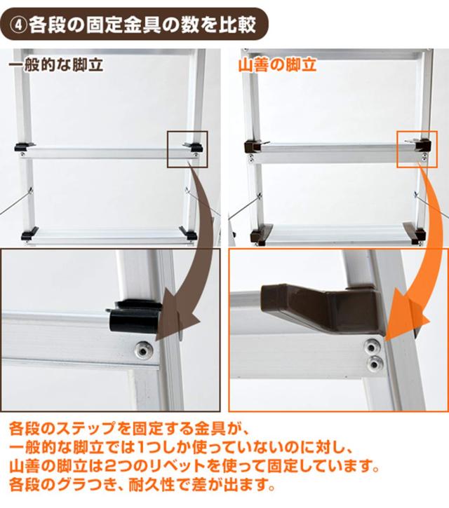 山善 脚立 5段 幅48×奥行103.5×高さ166cm 耐荷重100kg 折りたたみ アルミ 軽量 KBE-5_7