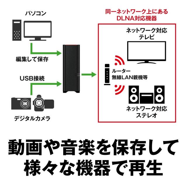 BUFFALO NAS PC/スマホ/タブレット対応 ネットワークHDD 3TB 
