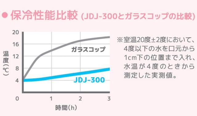 サーモス 保冷ストローカップ 300ml ライトピンク JDJ-300 LP