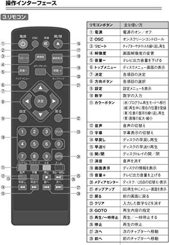 Superbe ブルーレイ ディスク プレーヤー BD DVDプレイヤー 再生専用 HDMI USB 端子搭載 コンパクト サイズの通販は