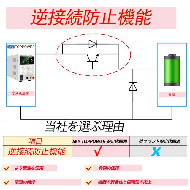 SKY TOPPOWER 安定化電源 可変直流電源 0-30V 0-5A 3桁表示