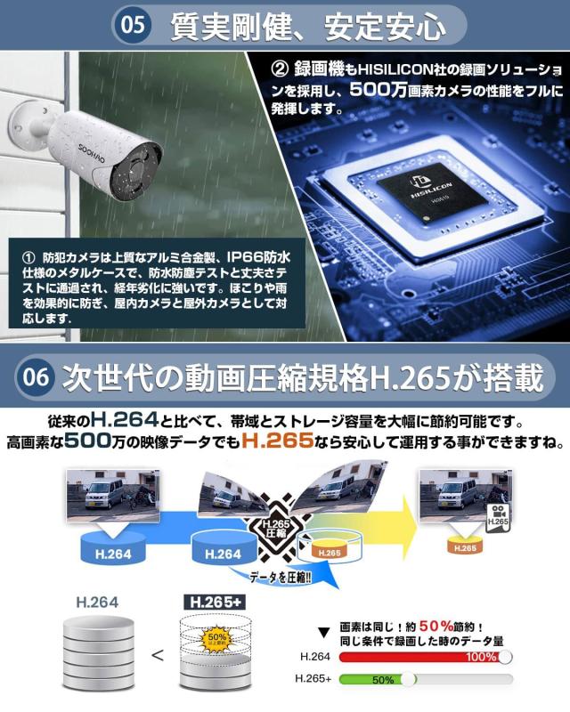 2024年版【500万画素・2TB】SOOHAO 防犯カメラ poe給電 有線 監視