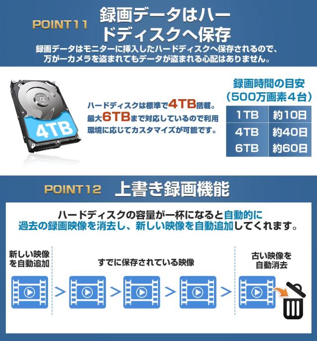 500万画素・4TB HDD内蔵・poe給電・カラー暗視】SOOHAO 防犯カメラ 8台