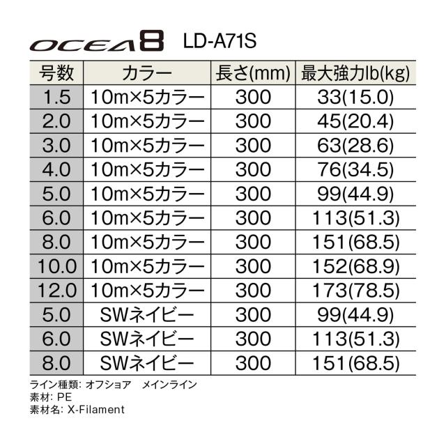シマノ LD-A71S OCEA 8 300m 8号 151lb SWネイビー 300m LD-A71S シマノ #3