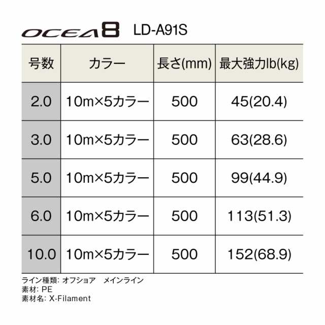 シマノ(SHIMANO) ライン オシア8 500m 2.0号 5カラー LD-A91S 釣り糸 ライン 2号の通販は