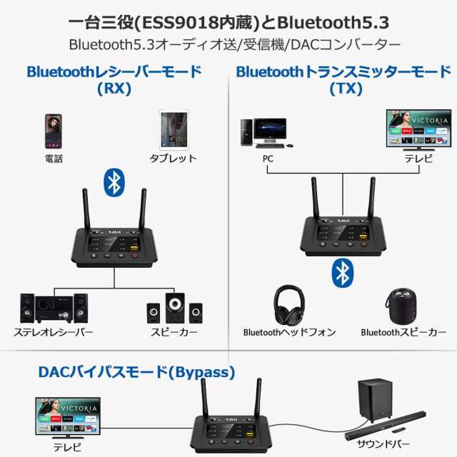 1Mii LDAC Bluetooth トランスミッター 5.0 ブルートゥース オーディオレシーバー bluetooth レシーバー dac  2台同時送信 LDAC/aptx ll の通販はau PAY マーケット - ふうまりストア | au PAY マーケット－通販サイト