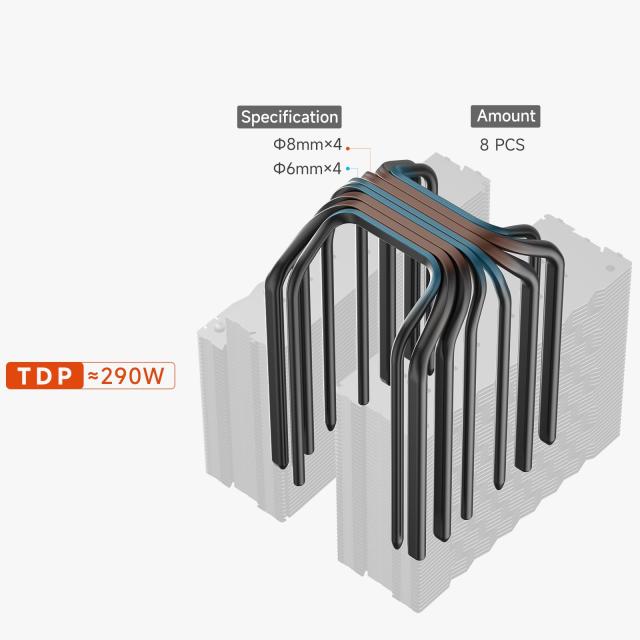 PCCOOLER CPS CPUクーラーエア冷凍庫、290Wデュアルタワーエアクーラー、8ヒートパイプCPU冷却ファンシステム＆3モードPWMサイレントファ_7