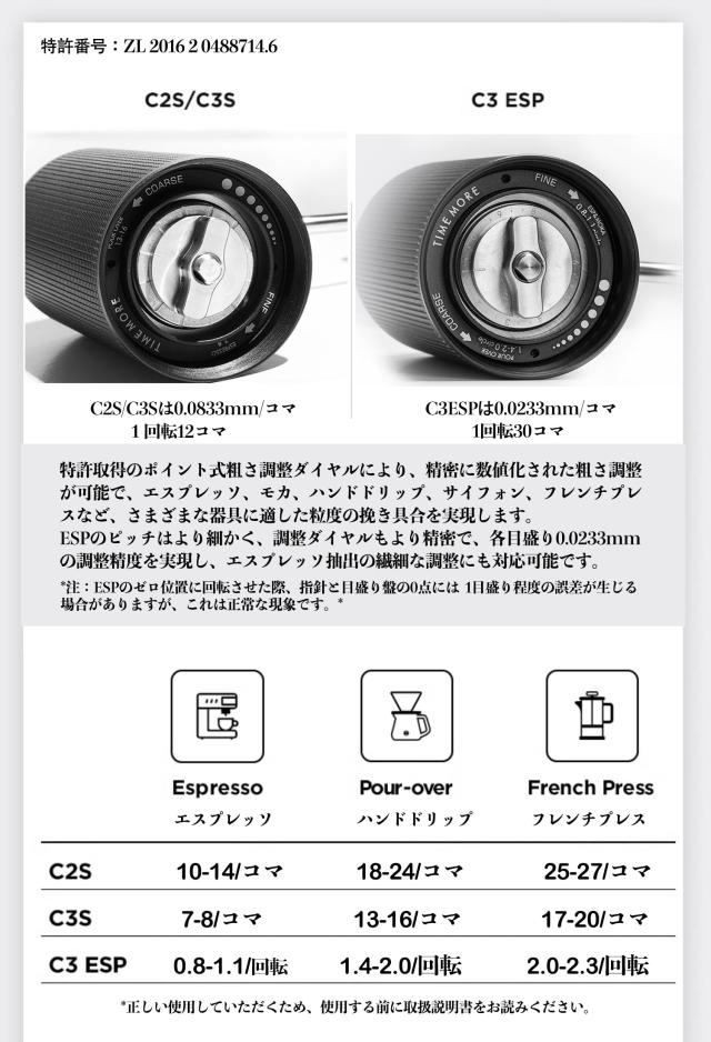 タイムモア TIMEMORE 栗子 C3 ESP 手挽きコーヒーミル エスプレッソ専用 0.0233mm/コマ微精度調整可能 手動式 コーヒーグラインダー ステ_2