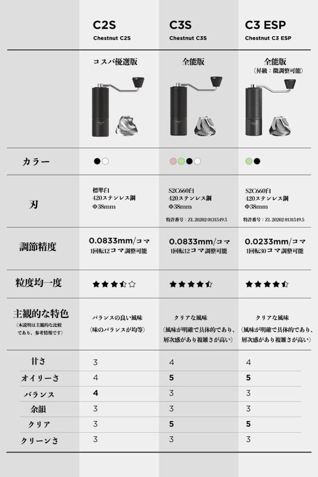 タイムモア TIMEMORE 栗子 C3 ESP 手挽きコーヒーミル エスプレッソ専用 0.0233mm/コマ微精度調整可能 手動式 コーヒーグラインダー ステ_5