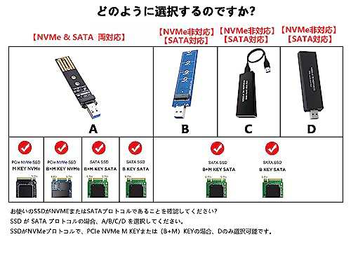 MOXCAHER M.2 SSD外付けケース 【SATA対応】【NVMe非対応】M.2 SATA