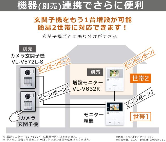 パナソニック テレビドアホン 広角レンズ LEDライト搭載 あんしん応答