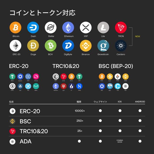 SecuX W20 仮想通貨ハードウェアウォレット - Bluetooth対応 - タッチパネル - ビットコイン、イーサリアムなどを簡単に管理