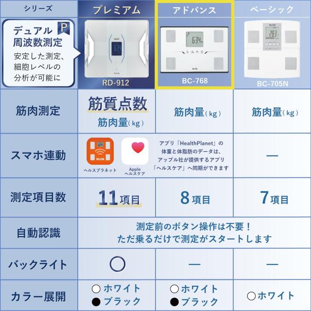 タニタ(Tanita) 体重 体組成計 スマホ連動 ヘルスメーター BC-768 ホワイト【体脂肪率/内臓脂肪レベル/筋肉量/基礎代謝量/体内年齢/推定_1
