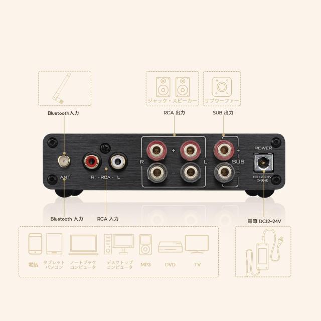 AIYIMA A03 TPA3116サブウーファーBluetoothアンプHiFi