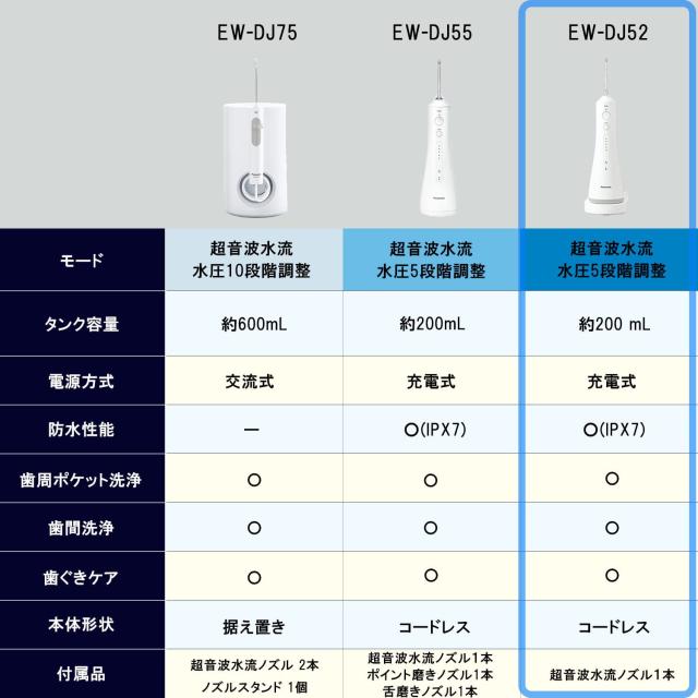 パナソニック 口腔洗浄器 ジェットウォッシャー ドルツ
