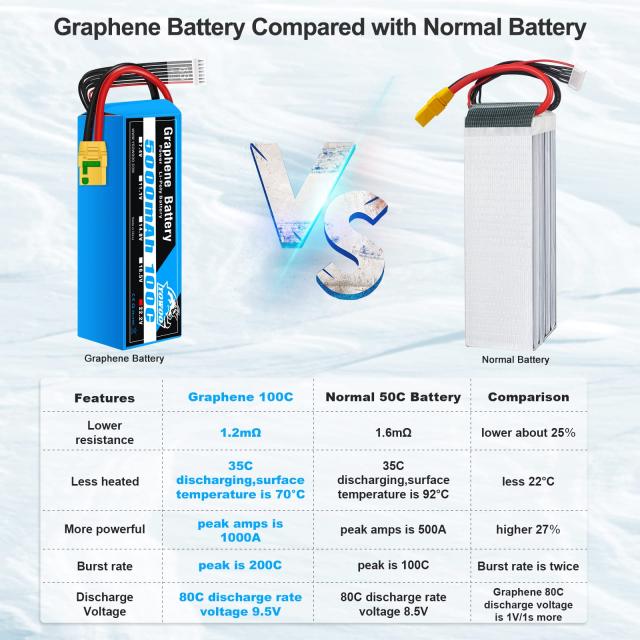 Yowoo RC リポバッテリー6S 5000mAh 100C 22.2vグラフェンバッテリー with XT90S Plug for RC DJI EDF飛行機クアッドコプターヘリコプタ_4