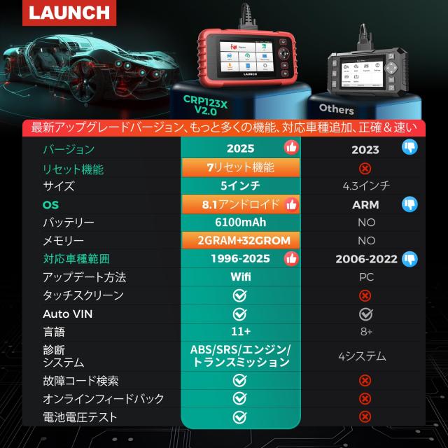 launch CRP123XV2.0 OBD2 診断機 Amazon.co.jp: LAUNCH CRP123XV2.0 OBD2 診断機 2025年