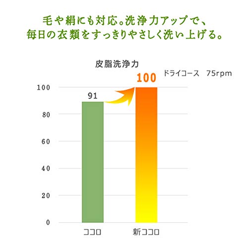 ファーファ ココロ 柔軟剤 詰め替え ４８０ｍｌ【３個セット】