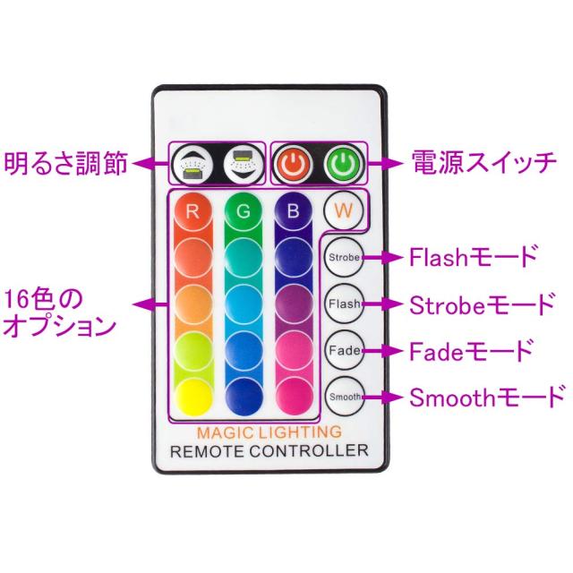 LED投光器 RGB フラッドライト 16色 4モード ガーデンライト リモコン付き 防水仕様IP65 (ホリデー照明ライト、風景ランプ、ステージラン_2