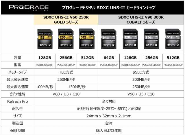 ProGrade Digital SDXC UHS-II V90 COBALT 256GB プログレードデジタル 正規輸入品【Amazon.co.