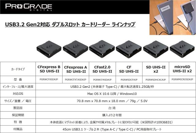 ProGrade Digital 【SD/SD】 USB3.2Gen2 ダブルスロットカードリーダー