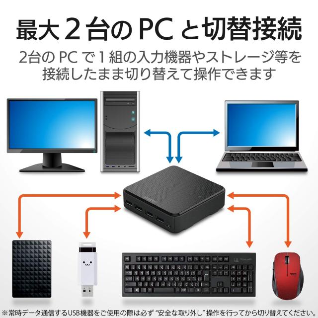 エレコム USB切替器 PC→2ポート USB3.0→4ポート 手元スイッチ ブラック U3SW-T2_1