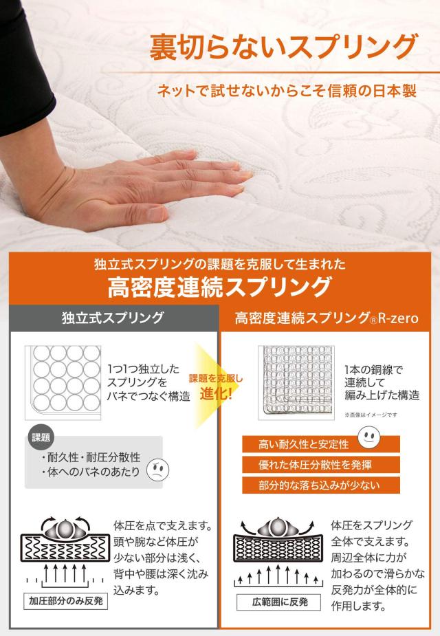 【フランスベッド正規品】 マットレス 白/茶 セミダブルサイズ（122×195cm） 厚さたっぷり16cm 「圧縮ロールマットレス ポルテR-300」_2