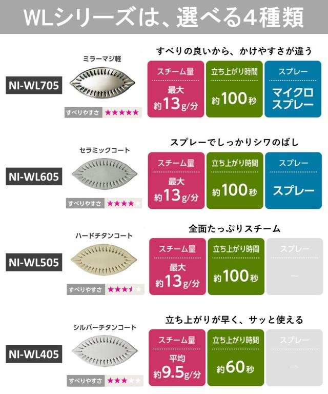 パナソニック コードレススチームWヘッドアイロン ホワイト NI-WL405-W_6