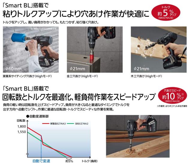 パナソニック(Panasonic) 充電ドリルドライバー 本体のみ (電池パック/充電器/ケース別売) デュアル (14.4V/18V対応) タップモード搭載 I_2