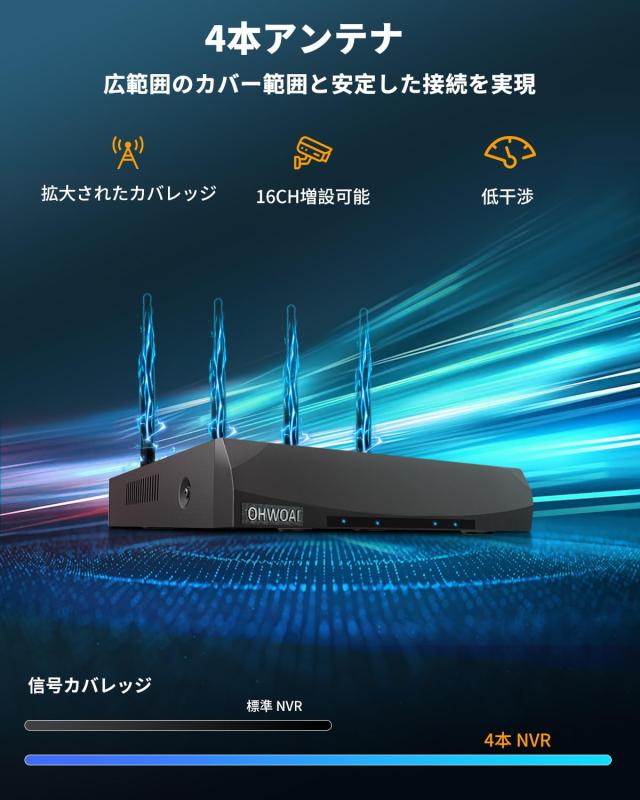ダブルアンテナ・??メートル暗視距離】 防犯カメラ ワイヤレス 屋外 