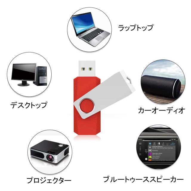 USBメモリ64GB USB3.0 超高速データ転送 フラッシュドライブ 5個セット 読取り最大120MB/s 回転式 カラフル（青緑赤黒水色） ストラップ_2