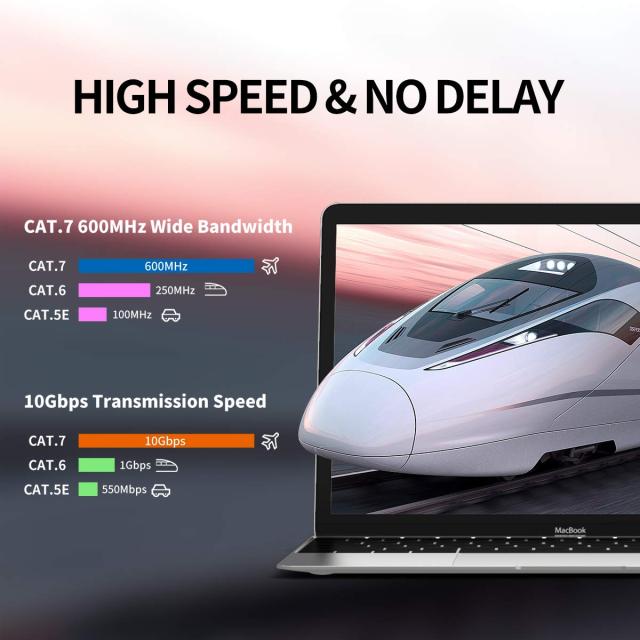 LANケーブル 60M CAT7, UGOMI 屋外 カテゴリー7 イーサネットケーブル 工業階級 三重遮蔽 SSTP 10Gbps 600MHz UV/防水、直接埋葬、PEジャ_2