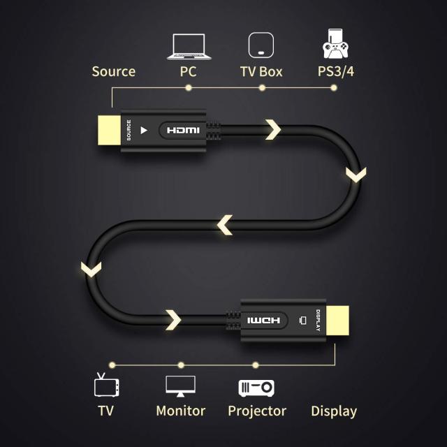 光ファイバー HDMI ケーブル 100M, UGOMI ファイバーHDMI 4K60HZ 光速