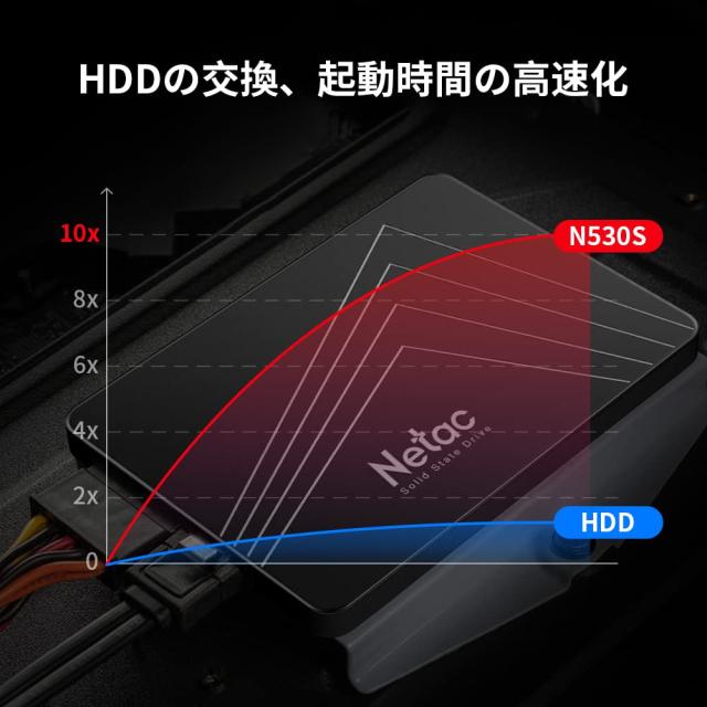 Netac SSD 2TB 内蔵 SATA3.0 7mm 3D Nand TLC採用 正規品3年保証 PS4 SSD 内蔵/SSD 2.5インチ デスクトップ - 取り付けが簡単/耐衝撃/耐_3