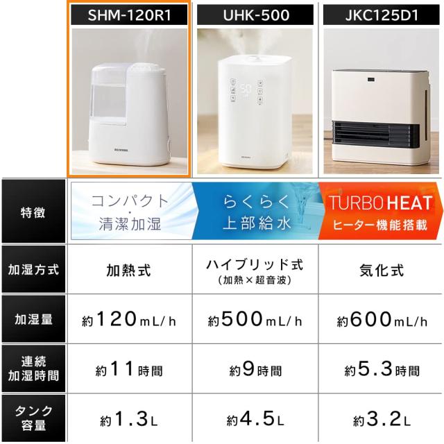 アイリスオーヤマ 加湿器 スチーム式(加熱式) 加湿量 260ml タンク容量 2.4L 7畳 9時間連続加湿 アロマ対応 小型 卓上 デスク用 SHM-260R