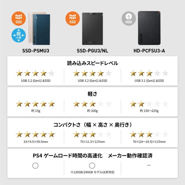 バッファロー BUFFALO USB3.1Gen1 ポータブルSSD 1.9TB 日本製 PS5/PS4(メーカー動作確認済) 耐衝撃・コネクター保護機構 SSD-PG1.9U3-B/_5