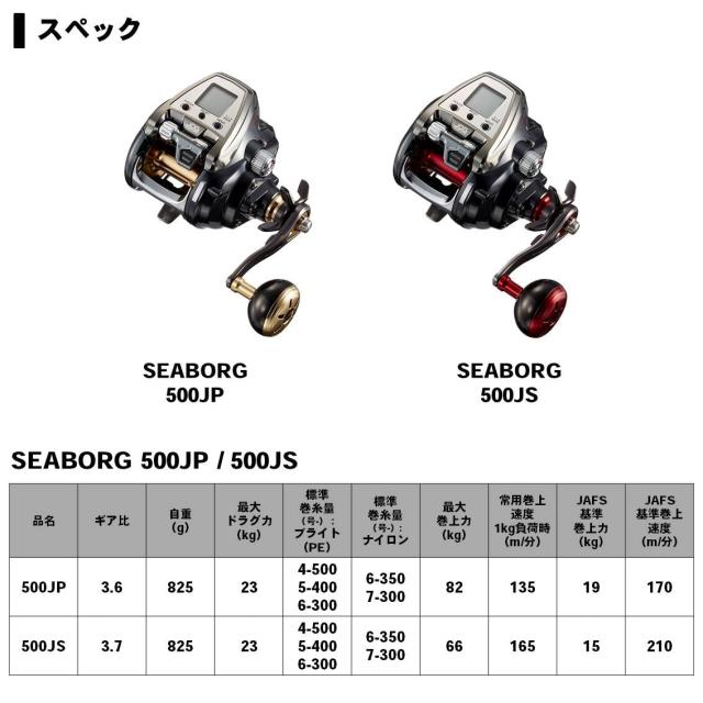 ダイワ(DAIWA) 電動リール シーボーグ 500JS 500JS(右ハンドル) 2019年