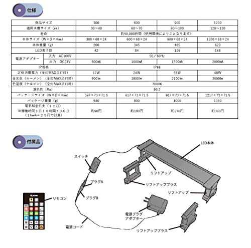 ゼンスイ マルチカラーLED 450の通販はau PAY マーケット - Express