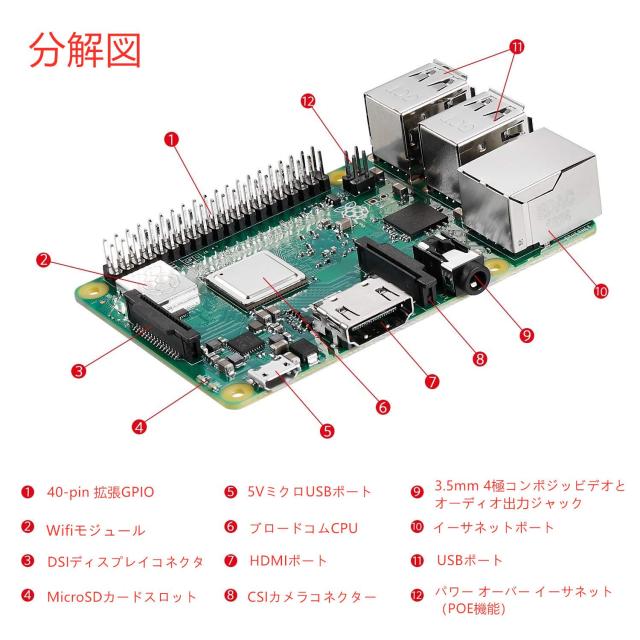 Raspberry Pi 3 Model b+ ラズベリーパイ3b+ 32GB microSDカード/5V/3A