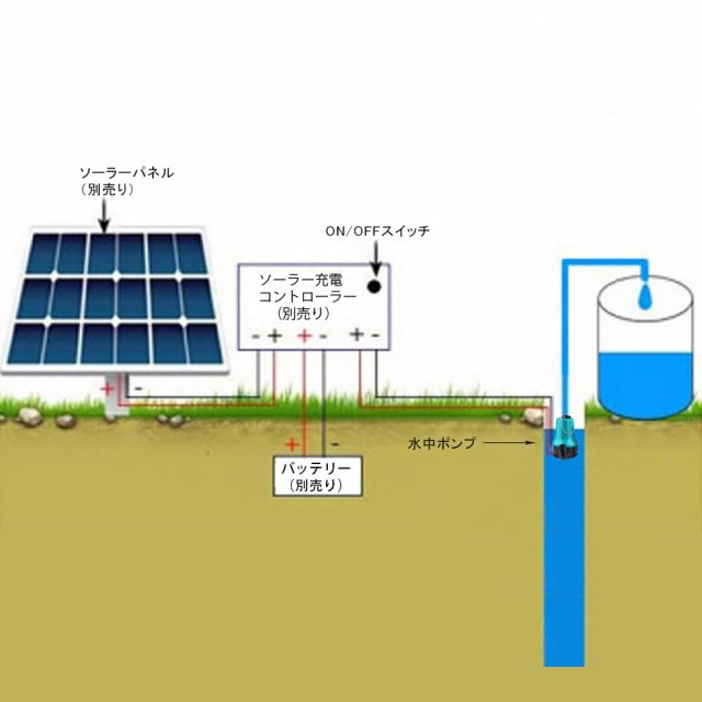 Tencen 給水・排水ポンプ 水中ポンプ 海水対応 12V/24V 50W ビルジポンプ 電源コード2.5m 小型 静音 高圧 排水量4500L/H  電動 ワニクリッの通販はau PAY マーケット - hkマーケット | au PAY マーケット－通販サイト