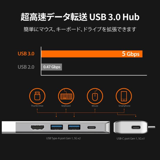 j5create USB-C マルチディスプレイ モジュラーハブ | HDMI×2 Mini DisplayPort VGA PD 100W RJ-45イーサネット USB-A x 2 USB Type-C×_6