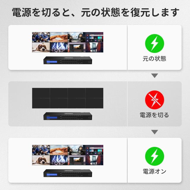 TESmart HDMI マトリックス 8入力8出力 8x8 HDMI 切り替え器 HDMI 分配器 4K@30Hz 8PC8ディスプレイ用 HDMI 切替器 HDMI スプリッター ED_4