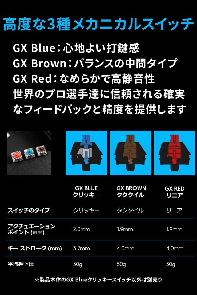 Logicool G ロジクール G PRO X ゲーミングキーボード テンキーレス 有線 GXスイッチ クリッキー 日本語配列 LIGHTSYNC RGB 着脱式ケーブ_3
