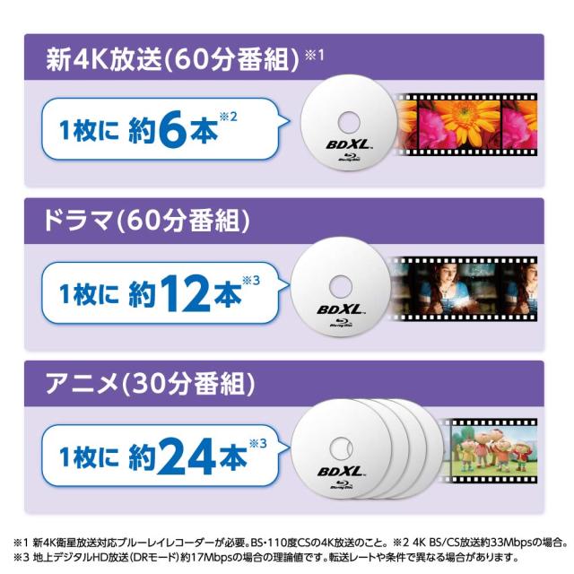Verbatim バーベイタム 1回録画用 ブルーレイディスク BD-R XL 100GB 20枚 ホワイトプリンタブル 片面3層 2-4倍速 VBR520YP20SD4_2