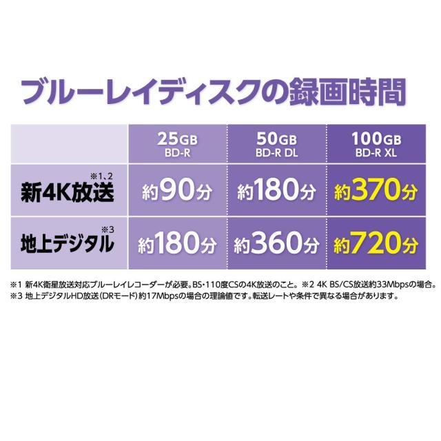 Verbatim バーベイタム 1回録画用 ブルーレイディスク BD-R XL 100GB 20枚 ホワイトプリンタブル 片面3層 2-4倍速 VBR520YP20SD4_6