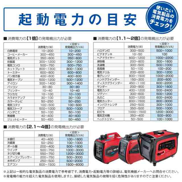 ナカトミ] インバーター発電機 定格出力0.9kVA 正弦波 50Hz/60Hz切替