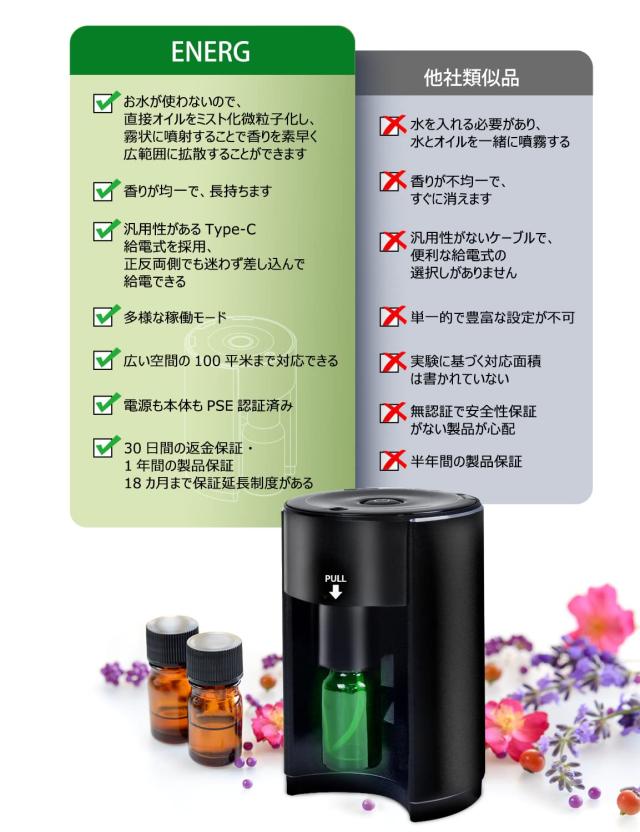 ENERG e's Explorer アロマディフューザー ネブライザー式 TYPE-C 給電