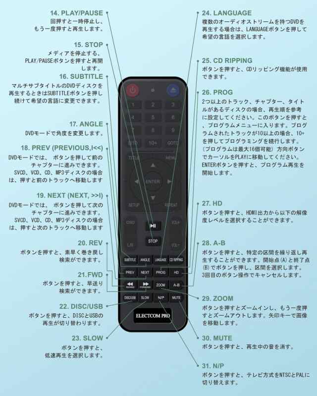 ELECTCOM PRO(エレクトコム) DVDプレーヤー HDMI付きテレビ用 ミニDVDプレーヤー スマートテレビ用  リージョンフリーDVDプレーヤー USBの通販はau PAY マーケット - ゆうぎり au PAY マーケット店 | au PAY  マーケット－通販サイト