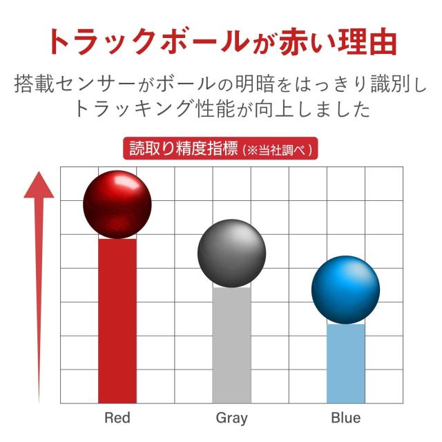 エレコム マウス ワイヤレス (レシーバー付属) トラックボール Sサイズ 小型 親指 5ボタン 静音 ブラック M-MT1DRSBK_4