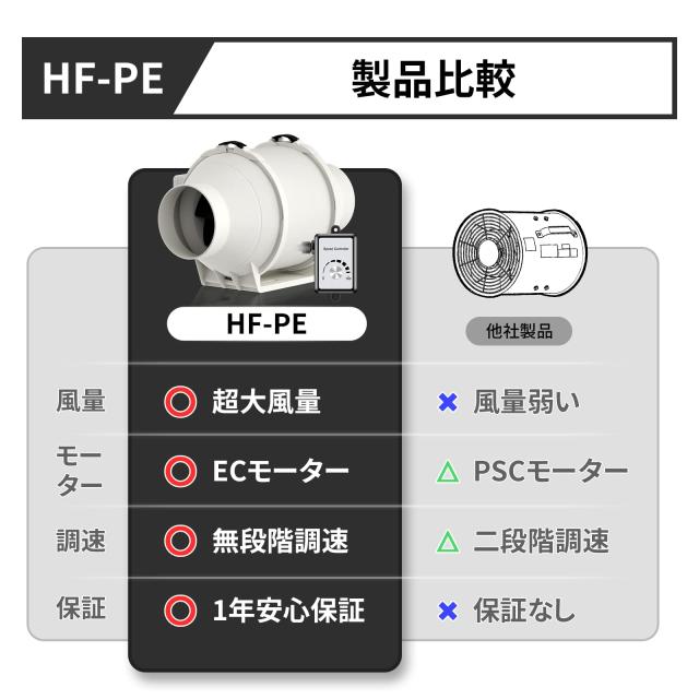 Hon＆Guan ダクトファン 100mm インバータダクトファン 【インボイス制度登録店】 省エネ 塗装ブース用換気扇 110V〜240V 無段階調速スイ